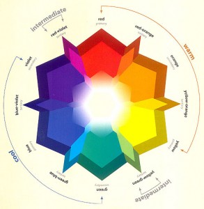 color wheel